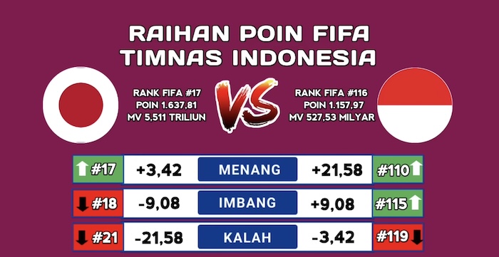 14 Tempat Nobar Timnas Indonesia vs Jepang di Bogor, Ayo Dukung Garuda Bareng!