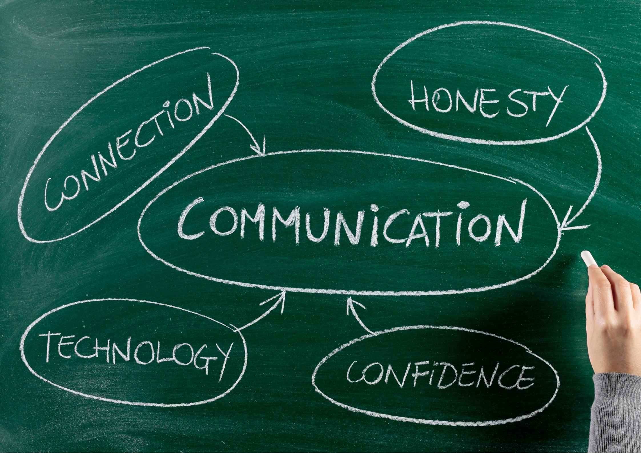 Pentingnya Komunikasi Sehat dalam Hubungan agar Terhindar dari Burnout