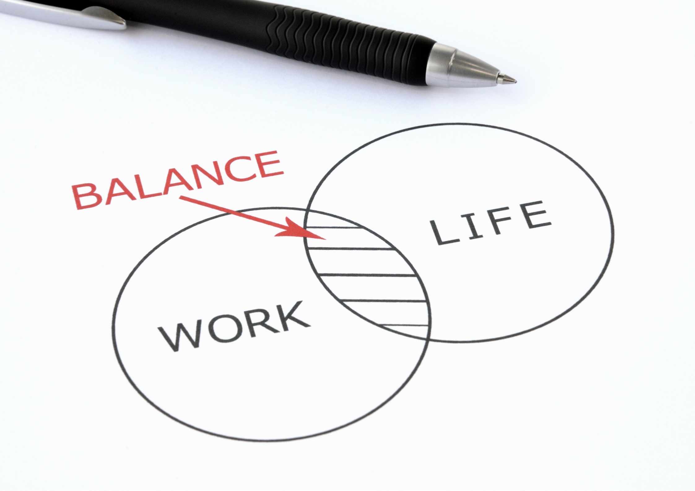 Work-Life Balance: Kunci Bahagia dan Produktif