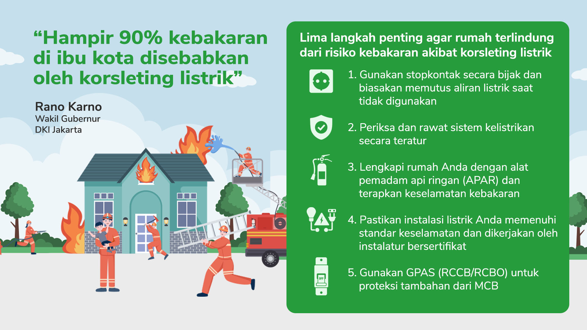 90% Kebakaran di Jakarta Karena Korsleting! Ini 5 Cara Biar Rumahmu Gak Ikut Jadi Korban