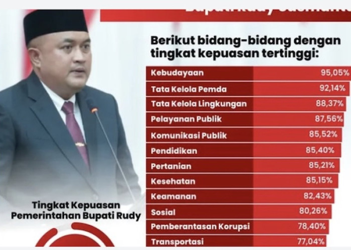 82,54 Persen Warga Bogor Puas, Ini Rapor 100 Hari Rudy Susmanto-Jaro Ade