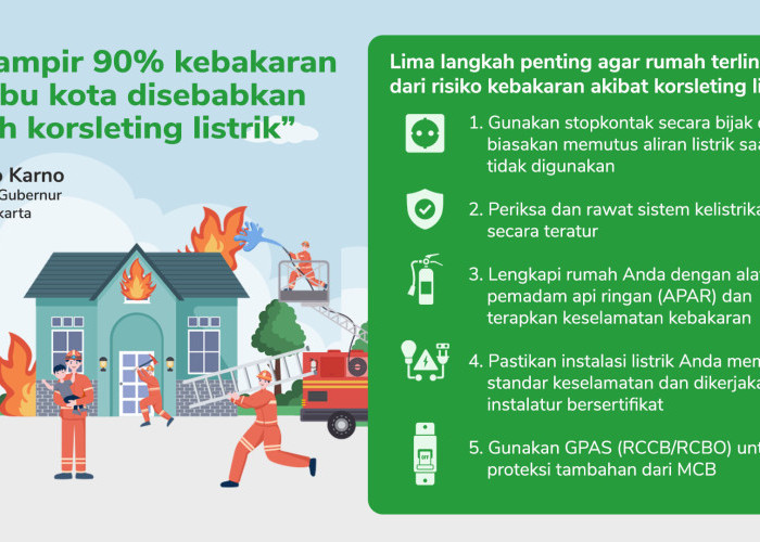 90% Kebakaran di Jakarta Karena Korsleting! Ini 5 Cara Biar Rumahmu Gak Ikut Jadi Korban